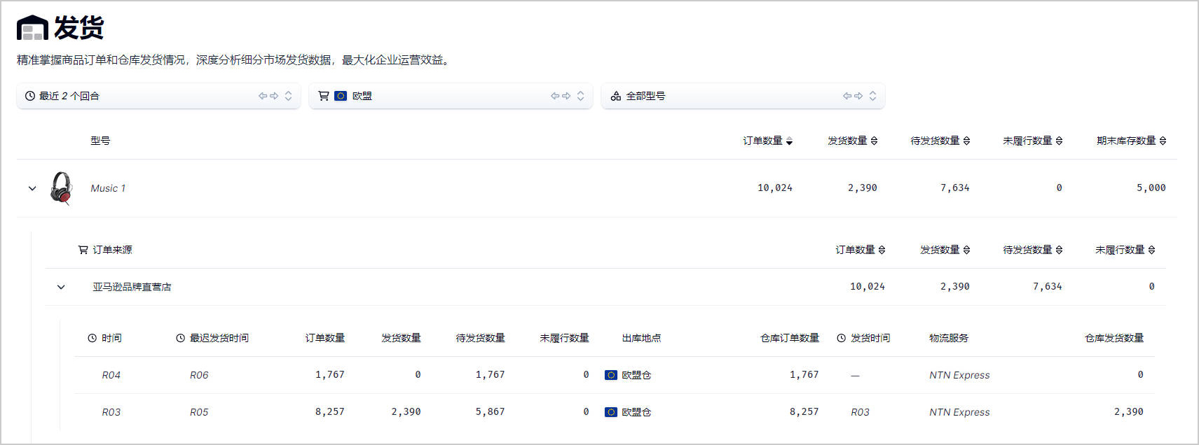 发货报表